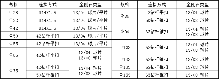 探水鉆機(jī)