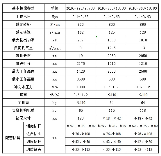 氣動架柱式鉆機