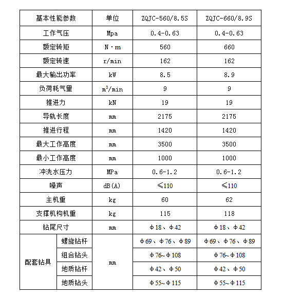 氣動(dòng)架柱式鉆機(jī)