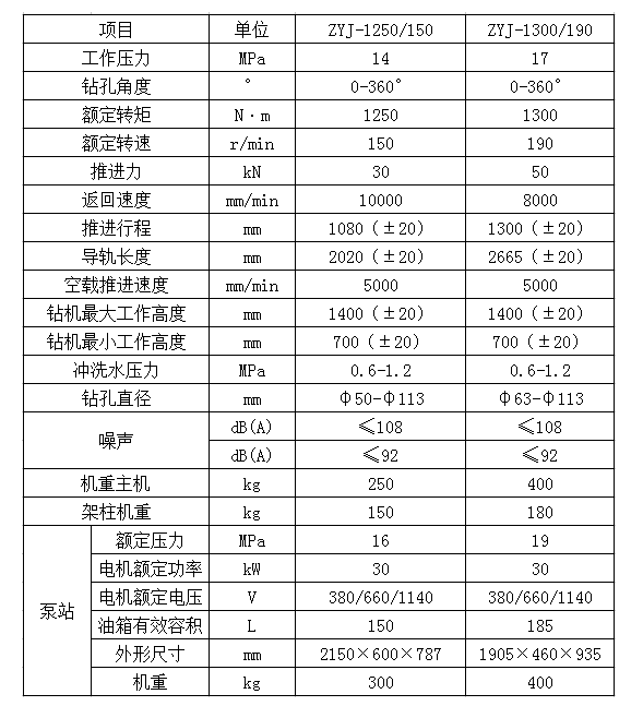 氣動架柱式鉆機