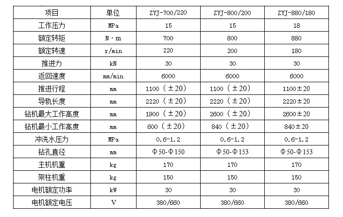 氣動架柱式鉆機