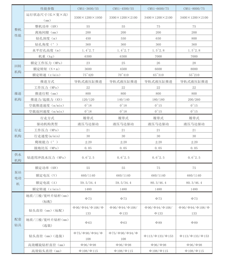 長螺旋動(dòng)力頭