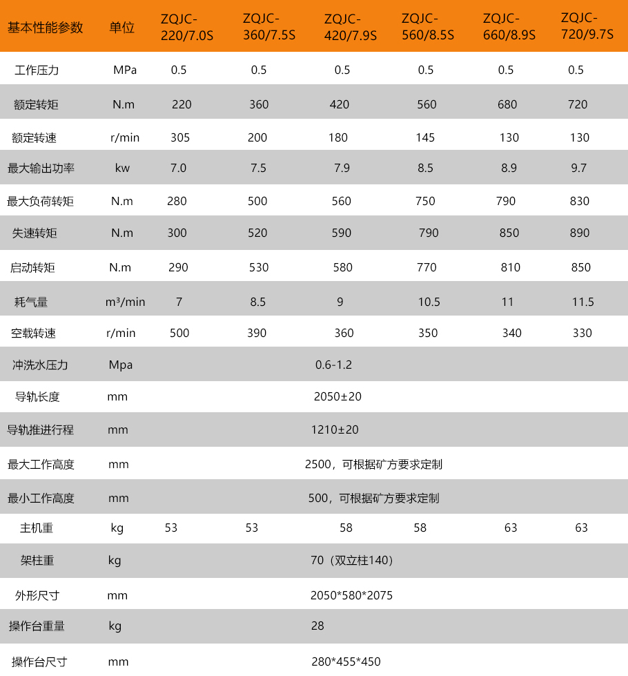 氣動(dòng)220-720參數(shù)1.jpg