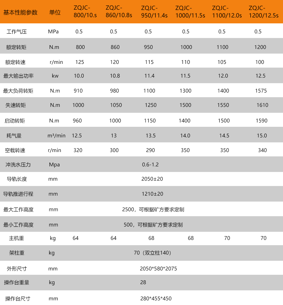 長螺旋動力頭