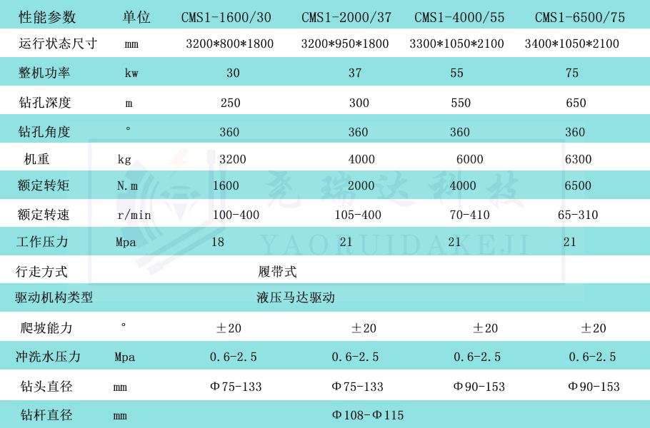 長(zhǎng)螺旋動(dòng)力頭