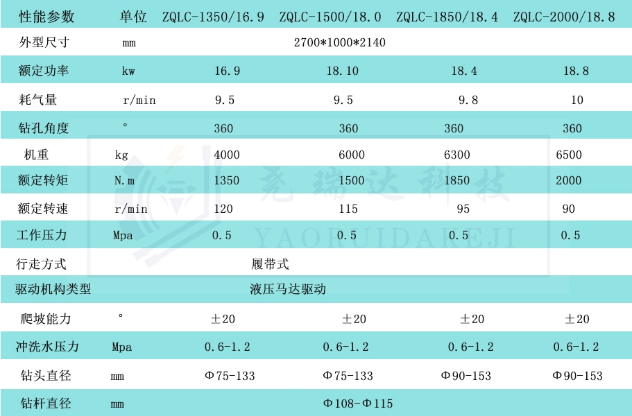 ,探水鉆機