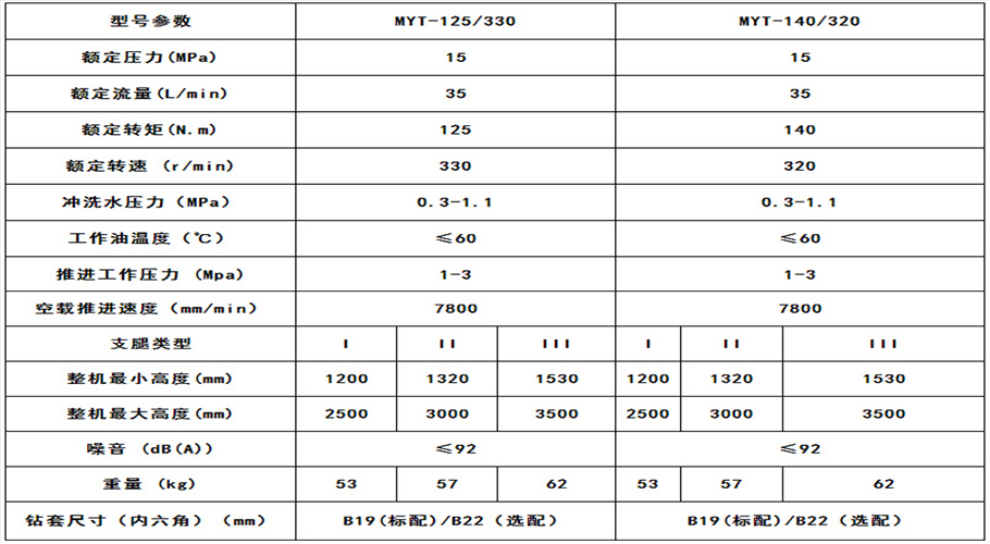 氣動(dòng)架柱式鉆機(jī)